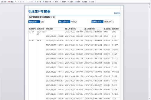 生产绩效智能报表